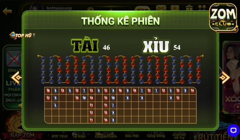 Sử dụng các kết quả trước để dự đoán cửa cược tài xỉu Zomclub